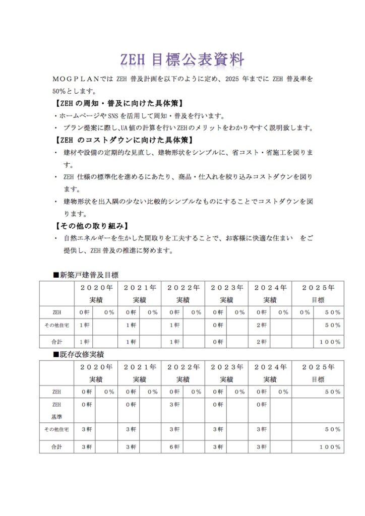 ZEH目標公表資料
